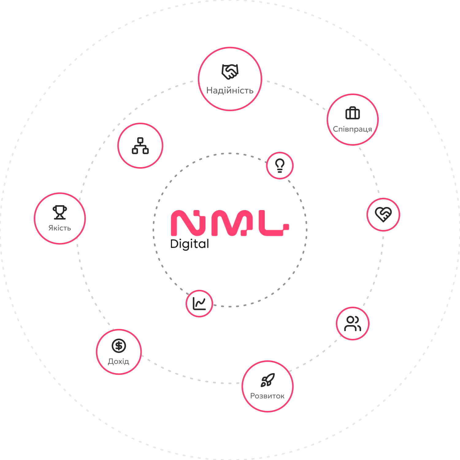 SEO Products