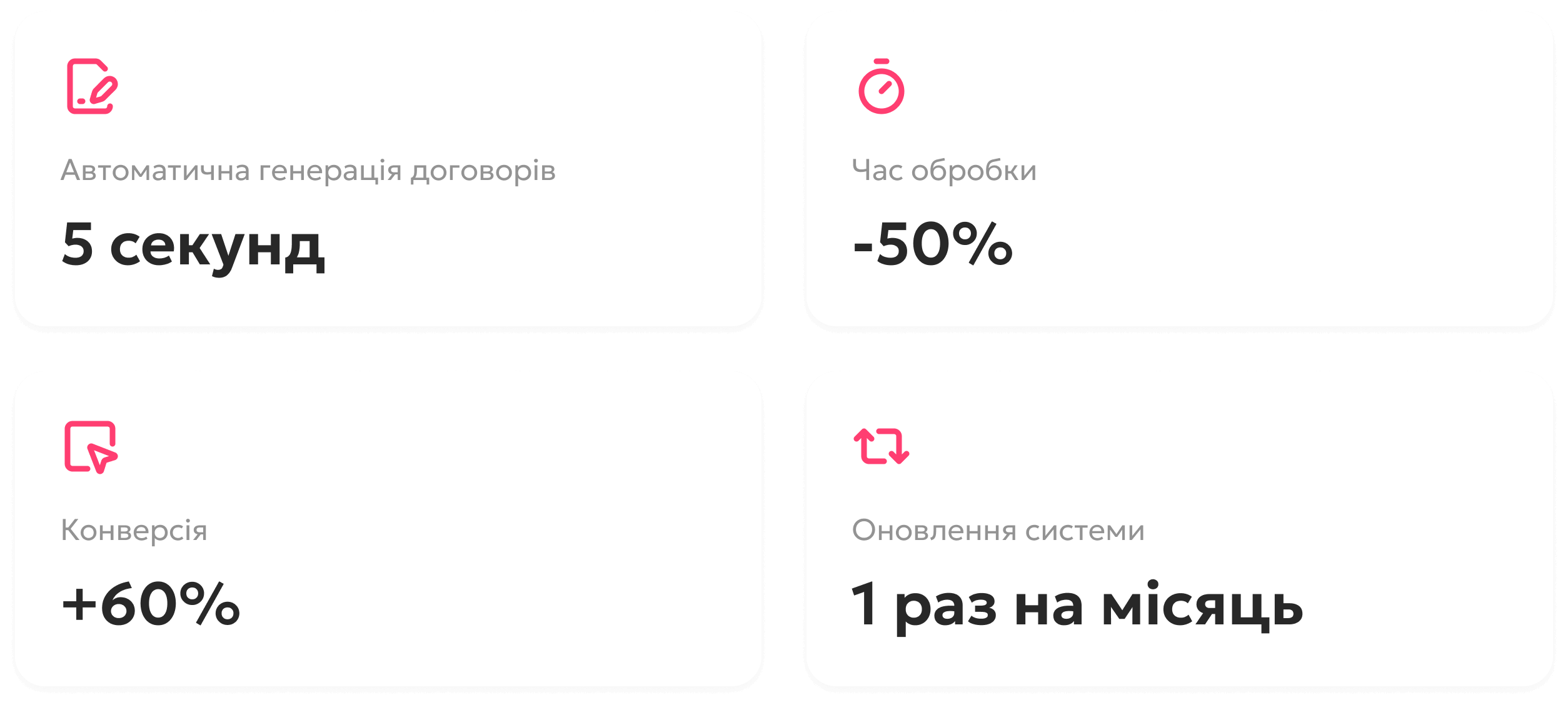 Доопрацювання сайту, яке допомогло збільшити конверсію на 60%