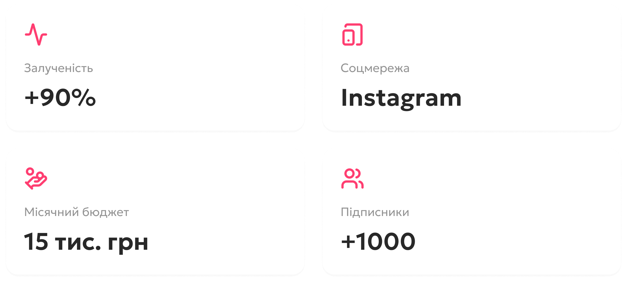 SMM послуги для школи англійської мови FlashSchool: +1000 підписників та +120% доходу