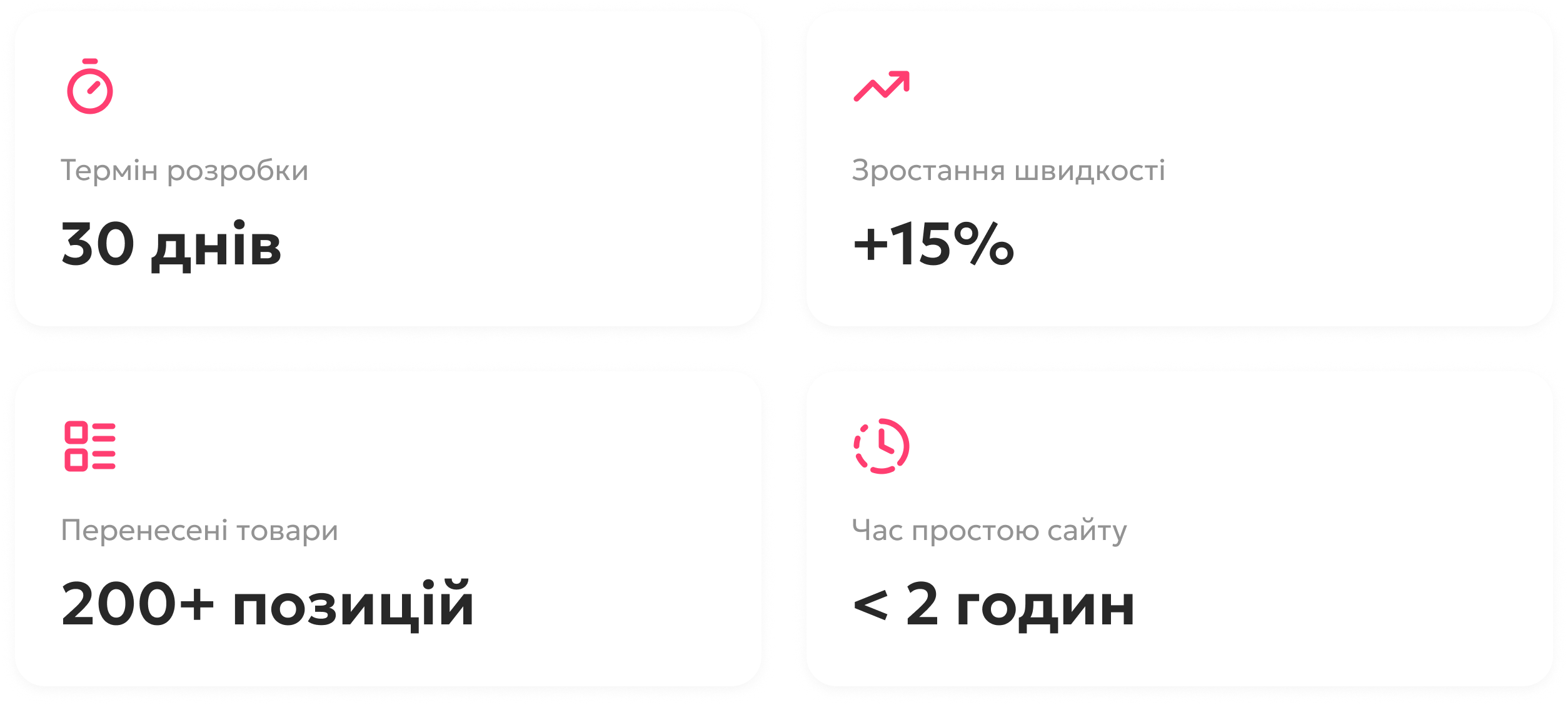 Перенесення сайту з Tilda на WordPress та підвищення продажів на 90%