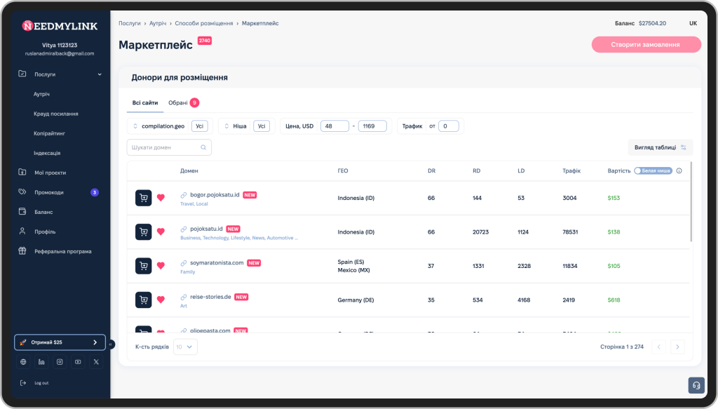 keis rozrobky kliyentskogo portalu crm