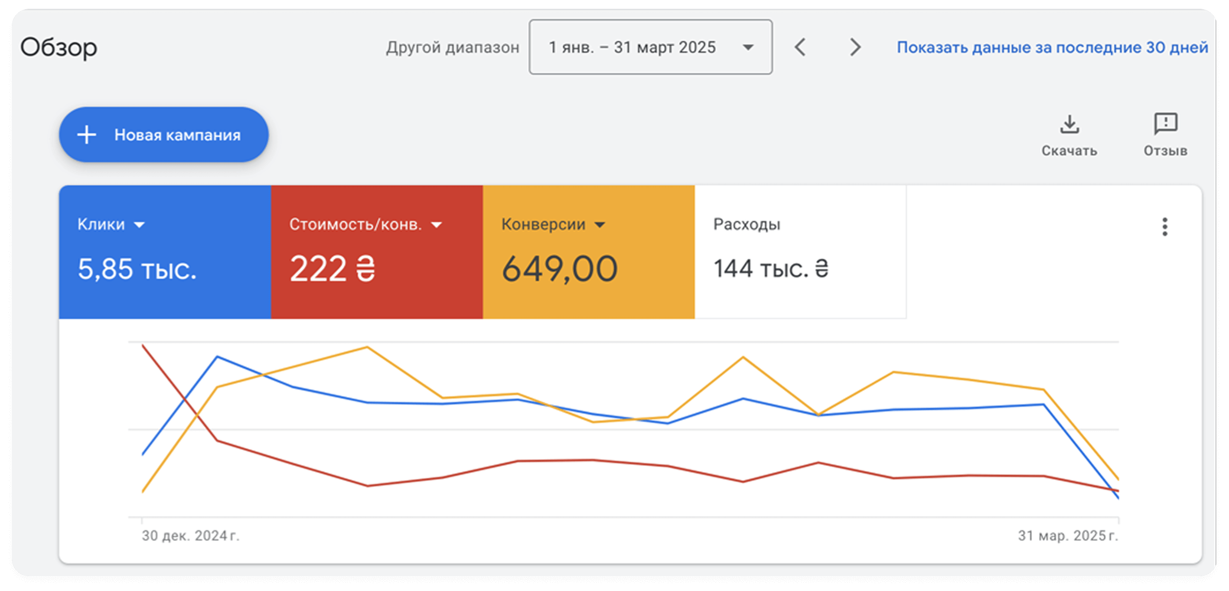 ppc keis dlia muvinh kompaniiimage