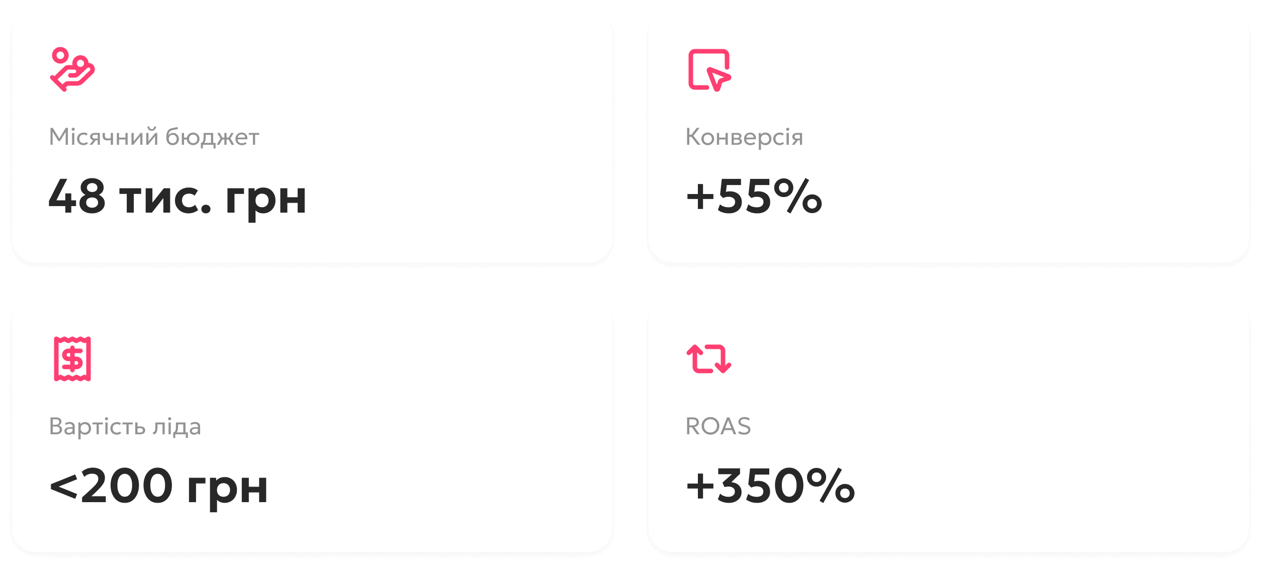 Запуск реклами під ключ: збільшення ROAS на 350% для мувінгової компанії Maximus
