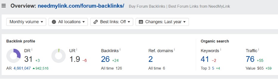 Приклад сторінки на NeedMyLink