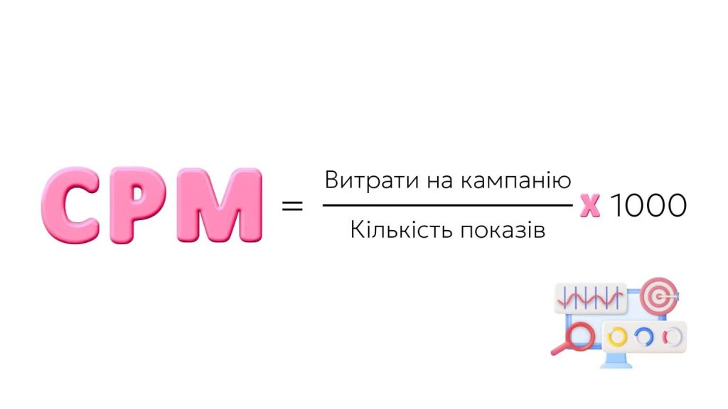 формула розрахунку CPM
