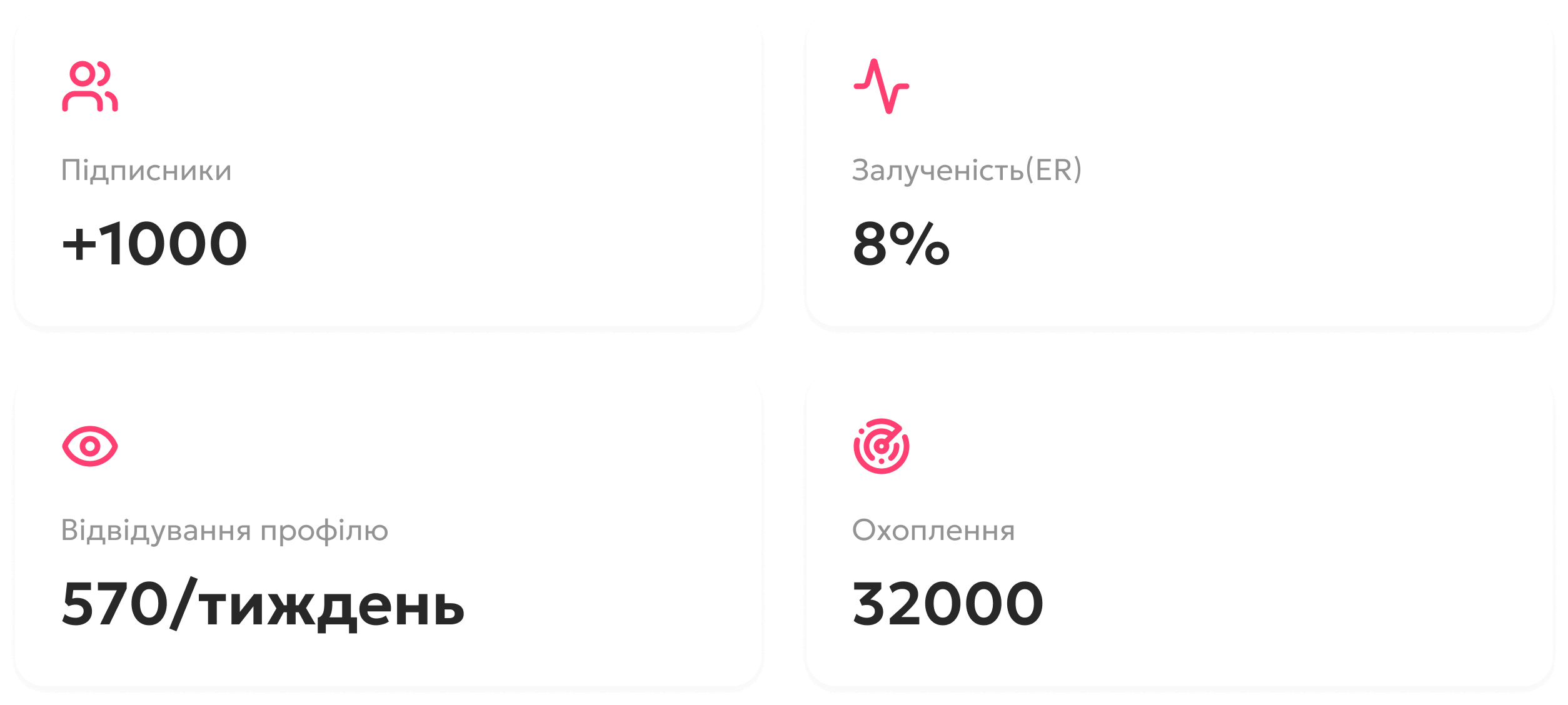 SMM для бренду EcoPizza: +1000 підписників та зростання охоплення у Instagram