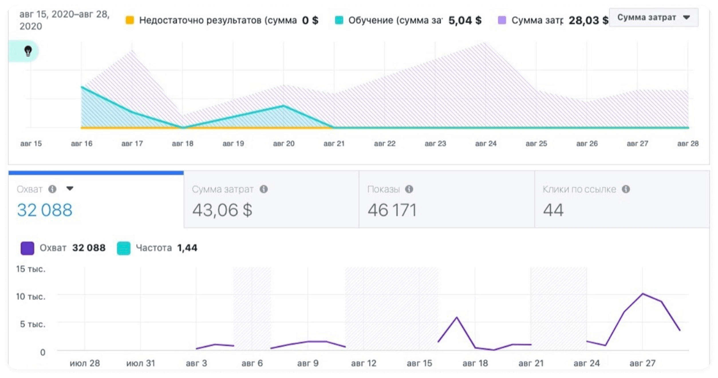 smm-dlya-brendu-ecopizza-1000-pidpisnikiv-ta-zrostannya-ohoplennya-u-instagramimage