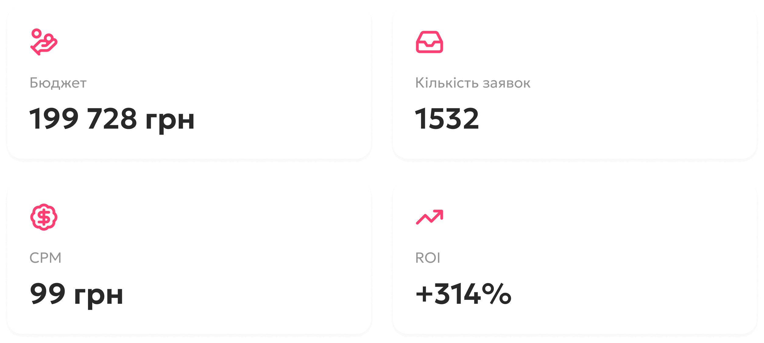 Як Telegram-бот і міські канали Львова допомогли автошколі «Магістраль» залучити 138 клієнтів з ROI 314%