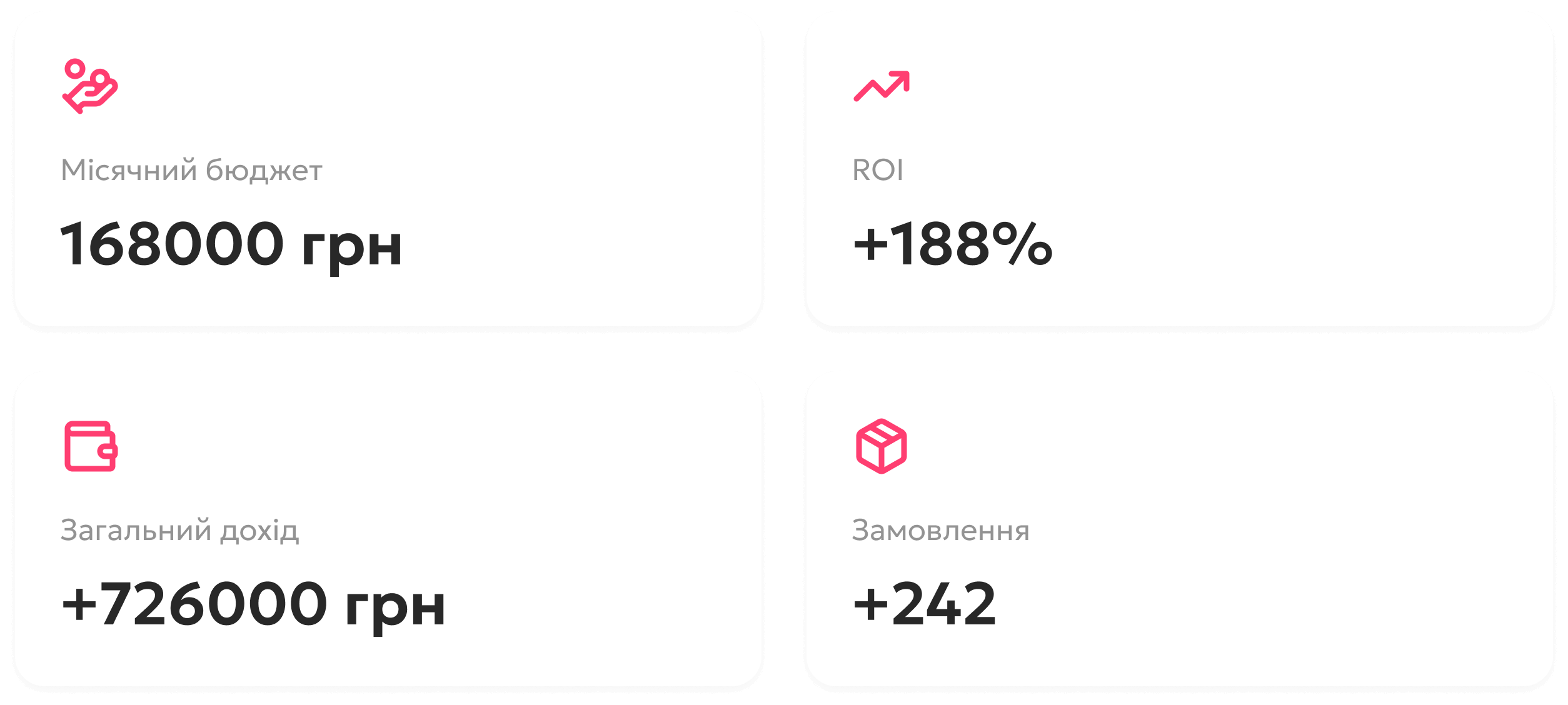 Як Telegram-канал магазину техніки «Tech» отримав 8 тисяч підписників і приніс 726 000 грн доходу