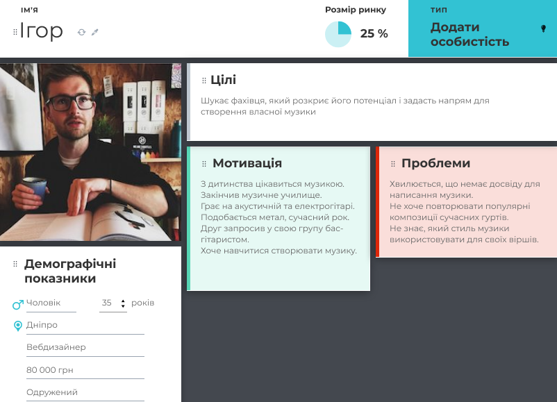 yak vyznachyty tsilovu audytoriiu