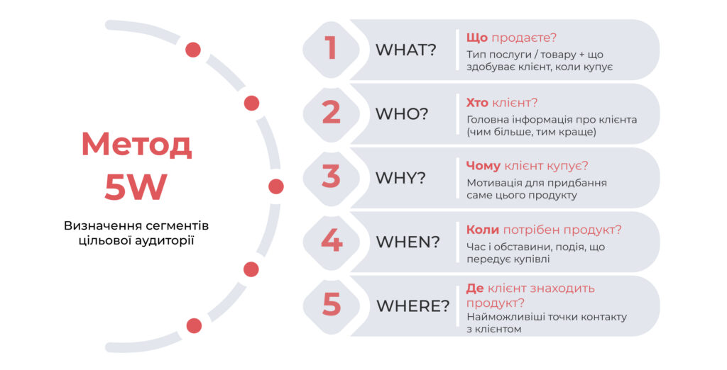 yak vyznachyty tsilovu audytoriiu