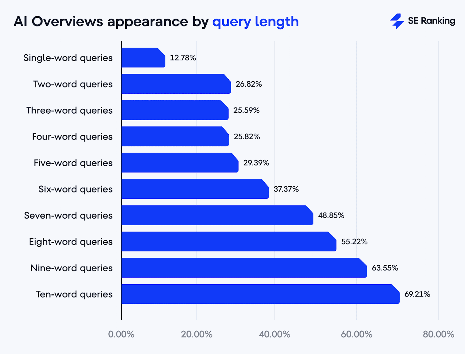 google ai overview ta seo 4