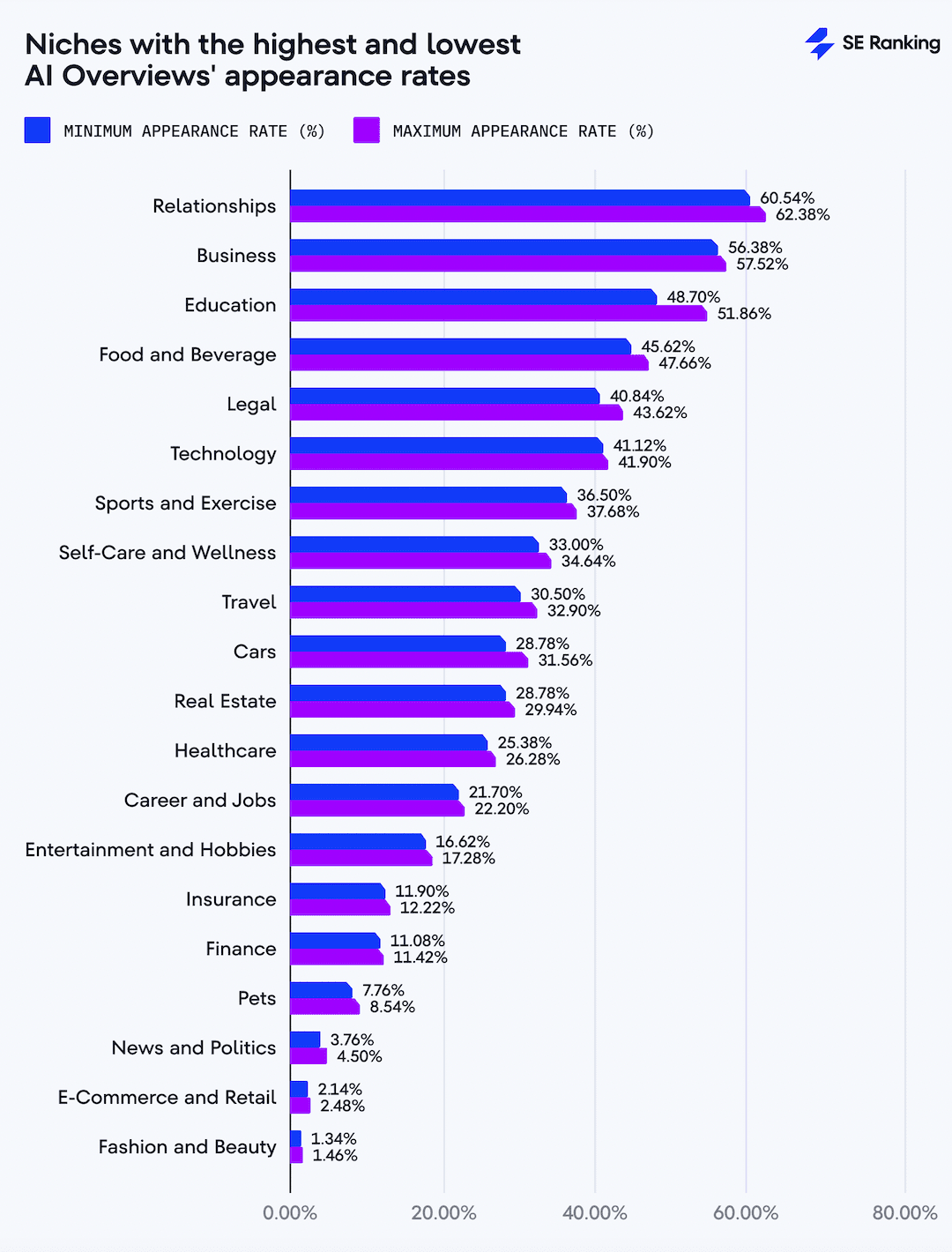 google ai overview ta seo 5