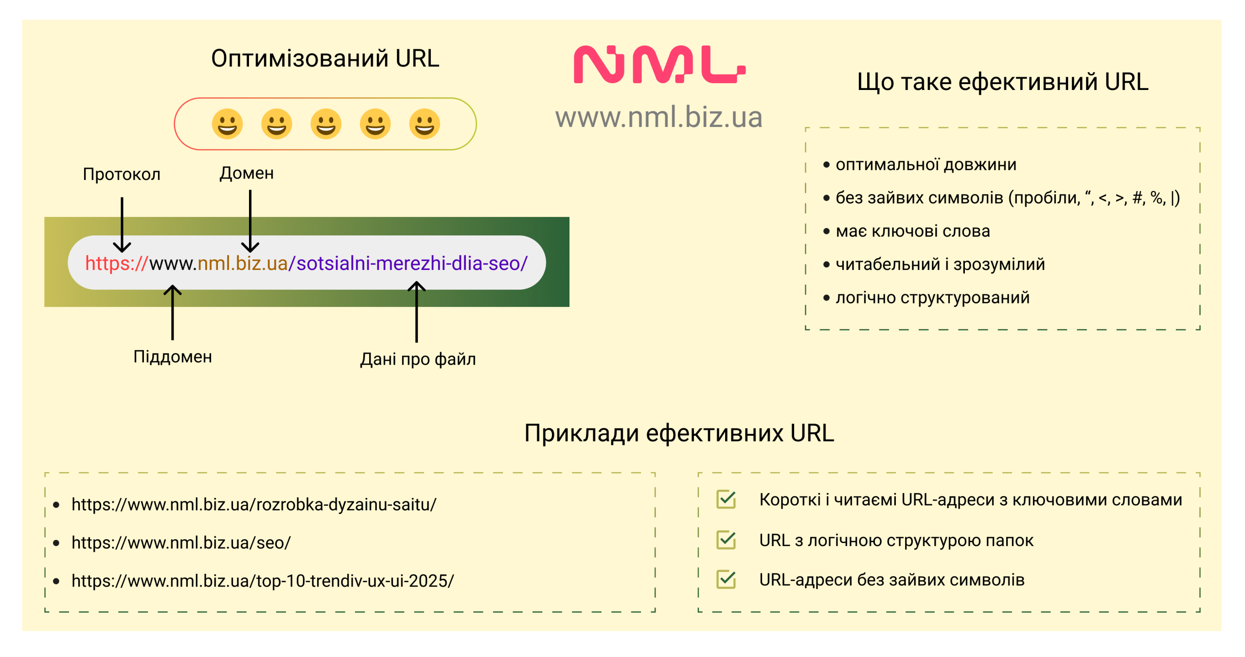 seo optymizovanyi url storinky