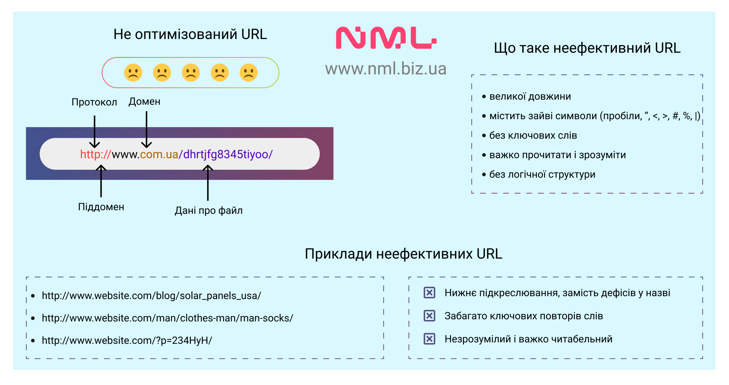 seo optymizovanyi url storinky