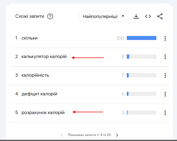 yak shukaty kliuchovi slova dlia mobilnykh zastosunkiv