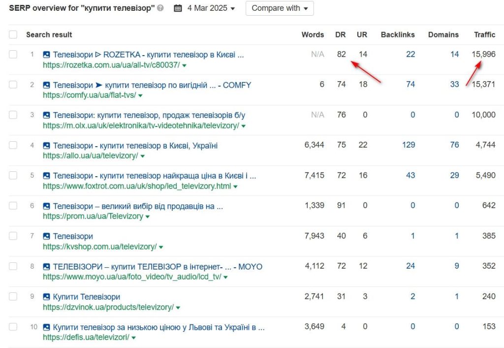 pravylnyj seo audyt internet magazynu