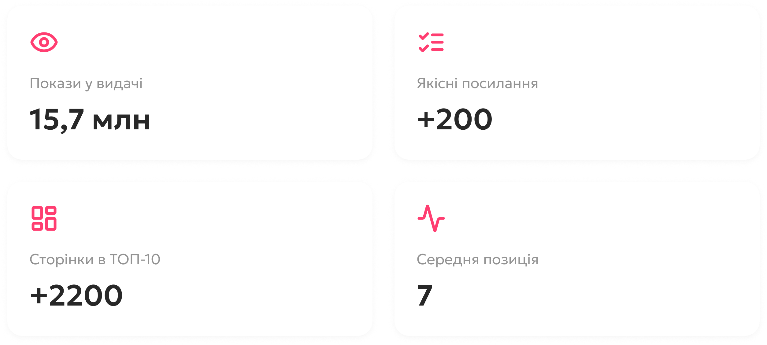 SEO: Зростання органічного трафіку на 100,000 сеансів для хантінг e-commerce у США