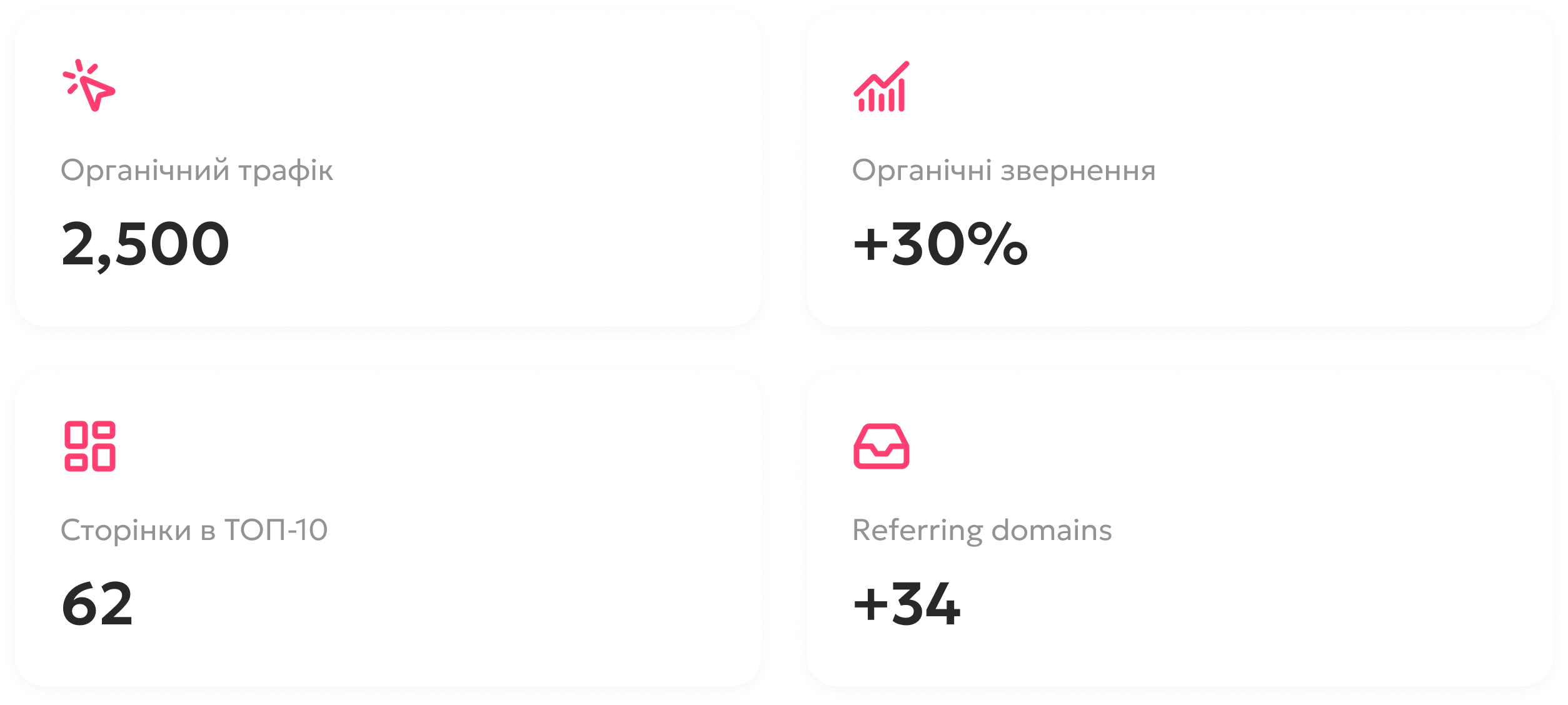 SEO-просування для стоматології: збільшення звернень на понад 30% за 3 місяці